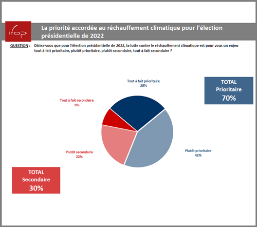 SER_CP_Enquete-Ifop_7-octobre-2021png