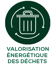 Valorisation énergétique des déchets
