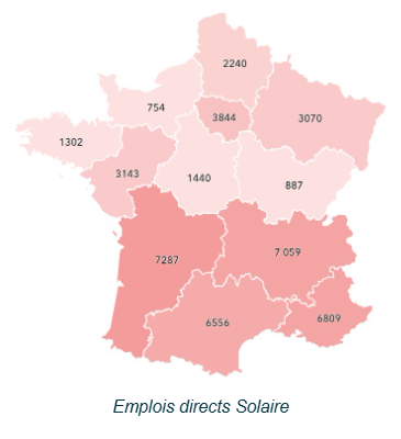 Emplois directs Solaires